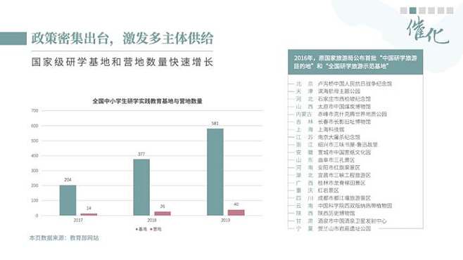 《中國研學旅行發展報告2021》在京發布 解讀行業新動態與未來趨勢